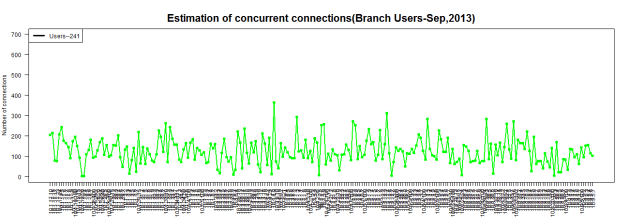 concurrencybranchusers