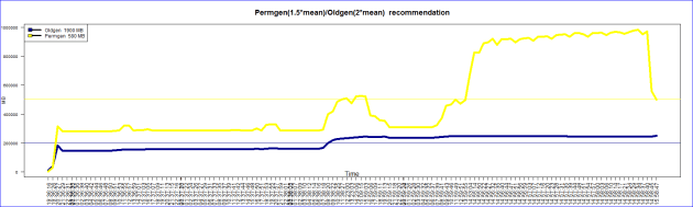 permgenrecommendation