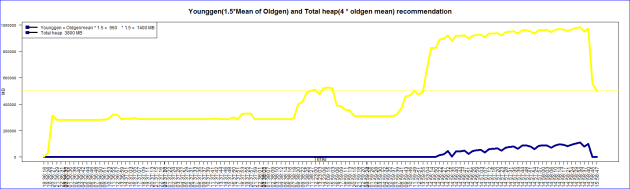 younggenrecommendation