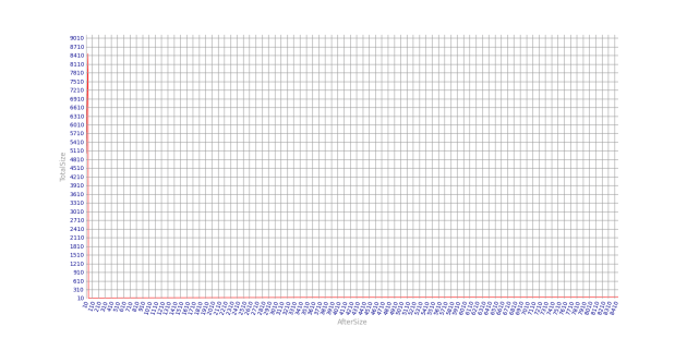 Aesthetics of Matplotlib graphs | MindSpace